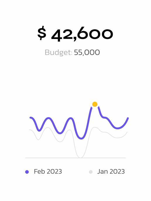 Digital Marketing Revenue