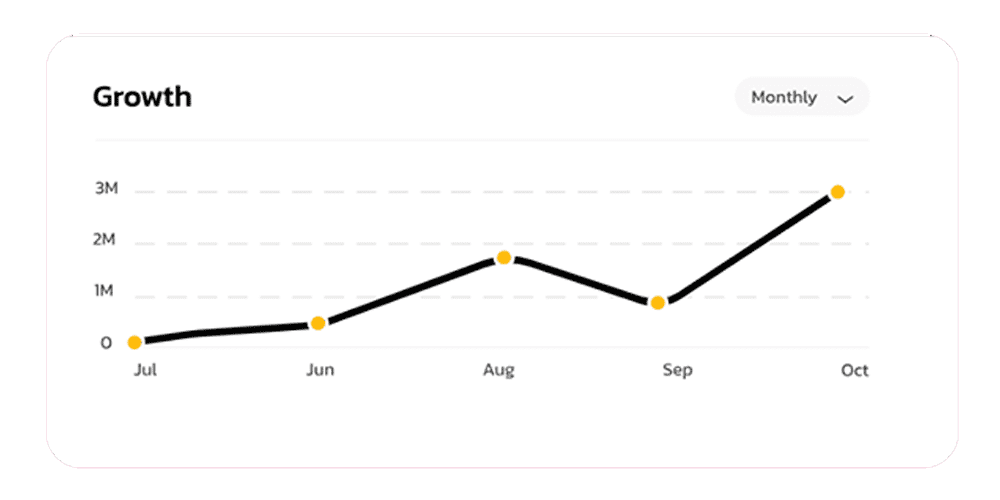 Digital Marketing Growth