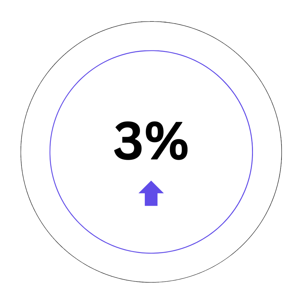 3% Solution