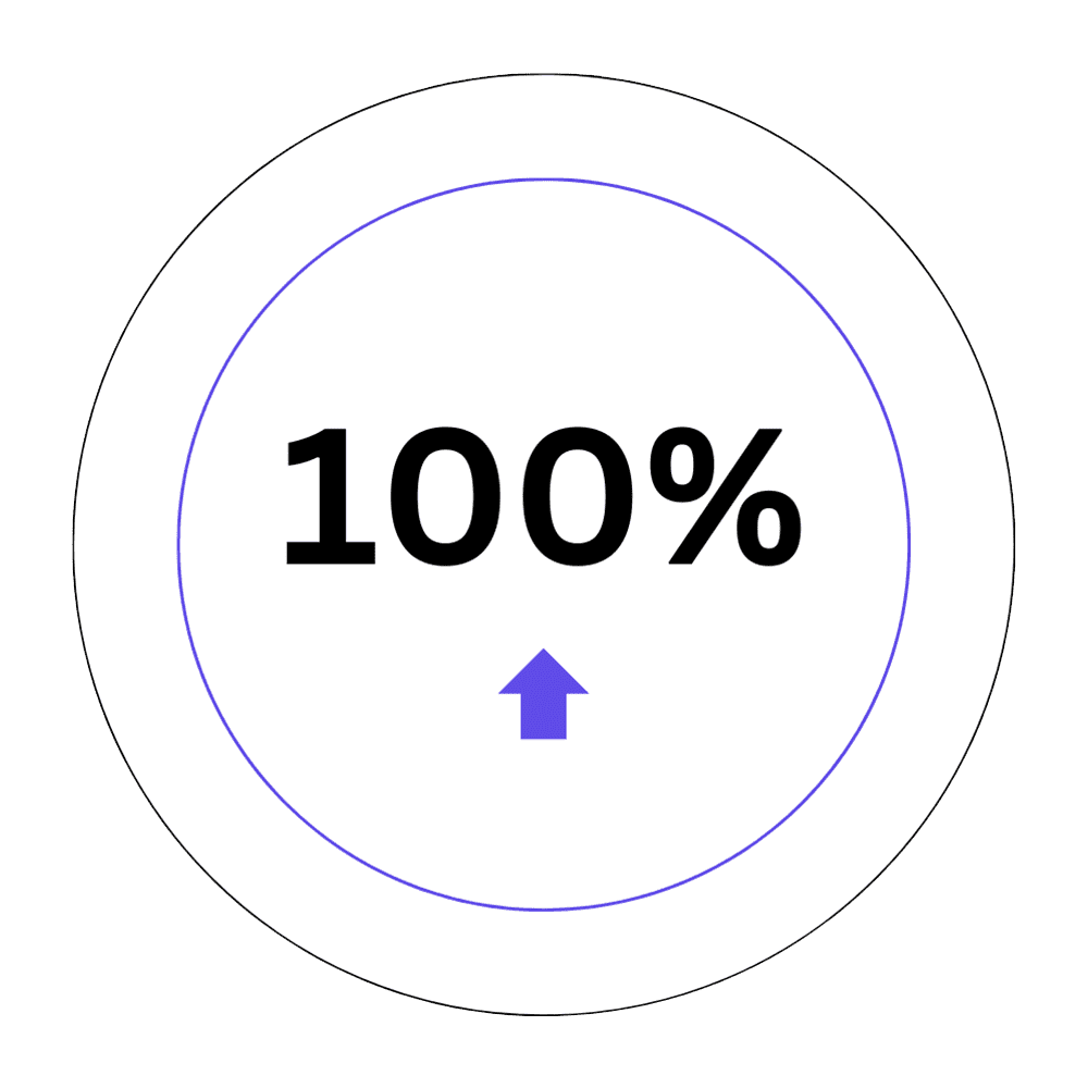 100%
