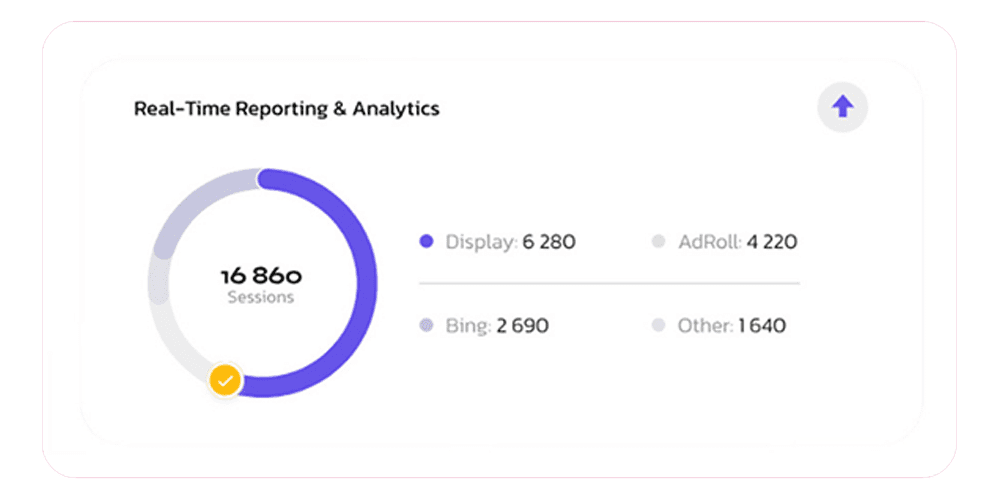 Real Time Report